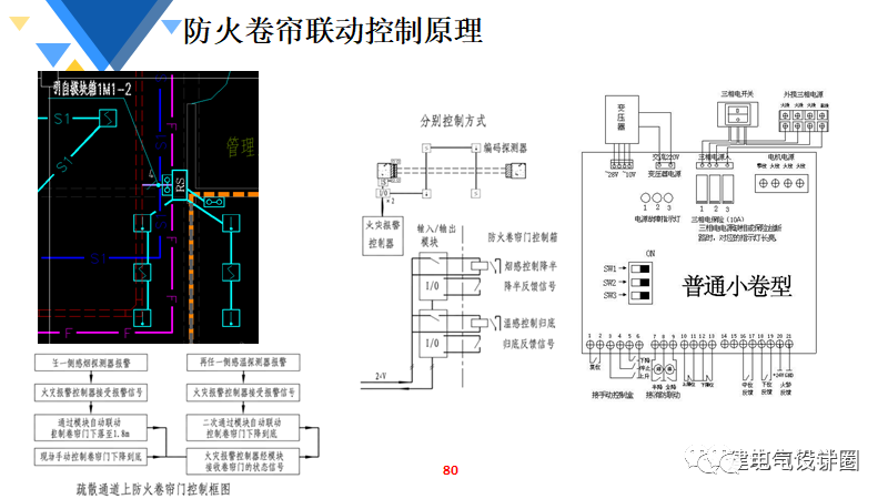 图示仪使用方法详解