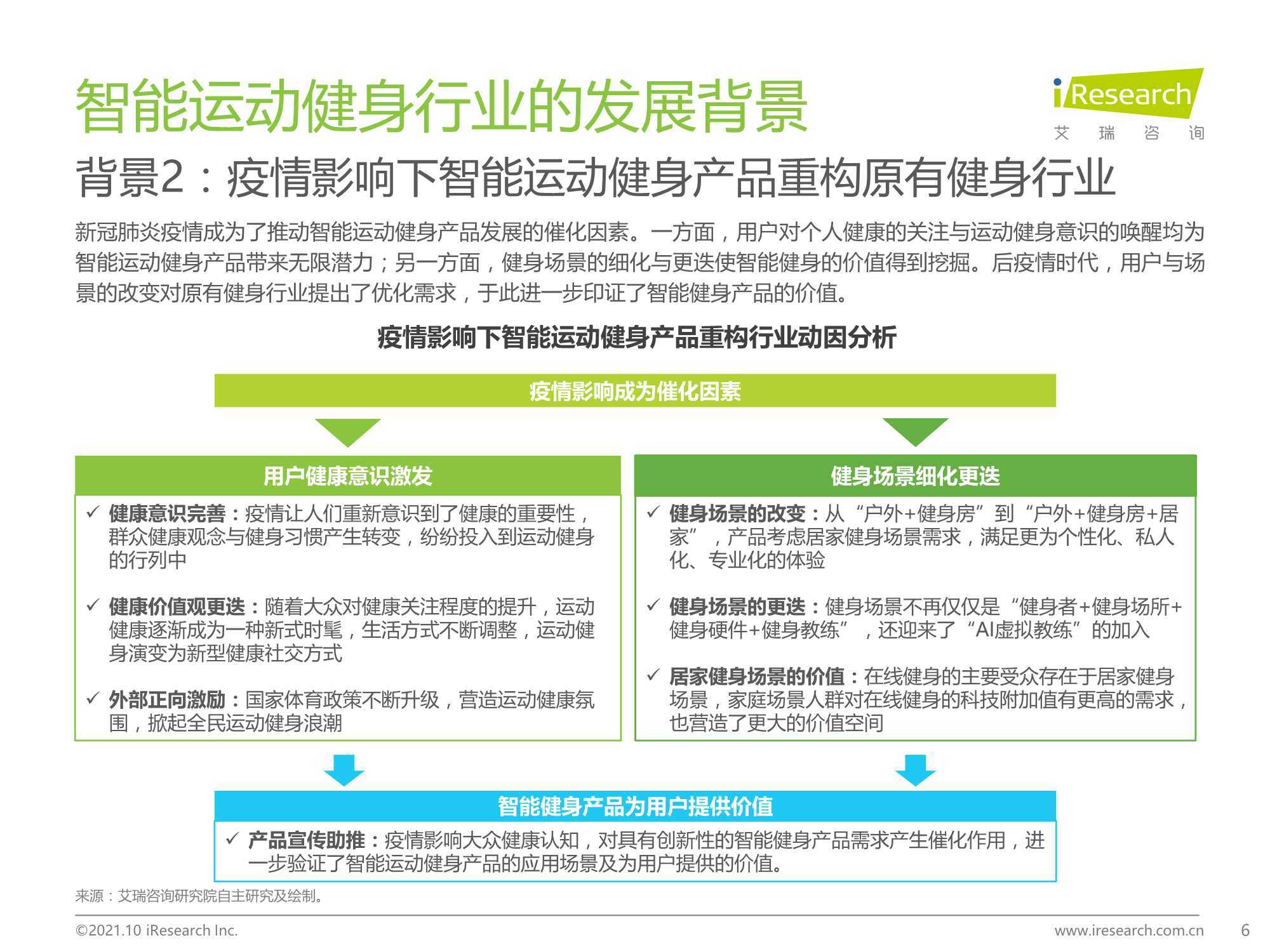 运动智能的利与弊