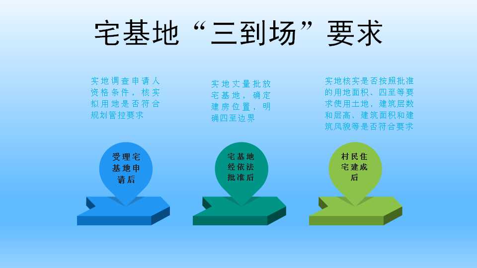 农村空闲宅基地新政策2020