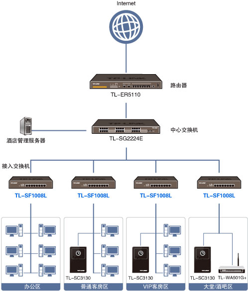 安防交换机和网络交换机