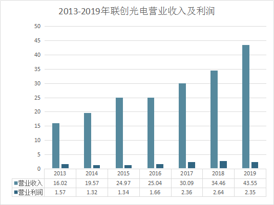 光电科学与信息技术的融合与发展