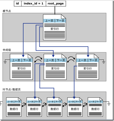 精密空调属于什么经营范围