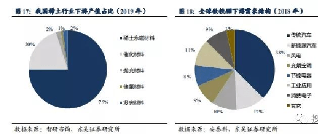 国际经济与经济学的区别