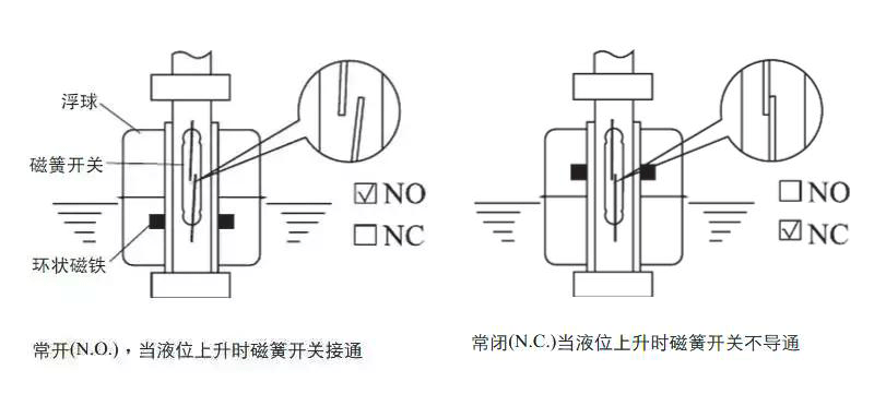 流量变送器的接线方法与步骤详解