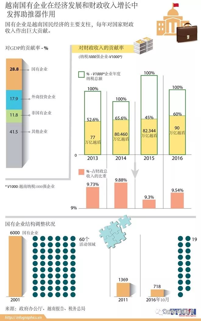 经济增长与财政收入增长的关系