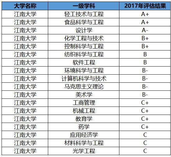 金属工艺专业大学排名及其影响力探讨