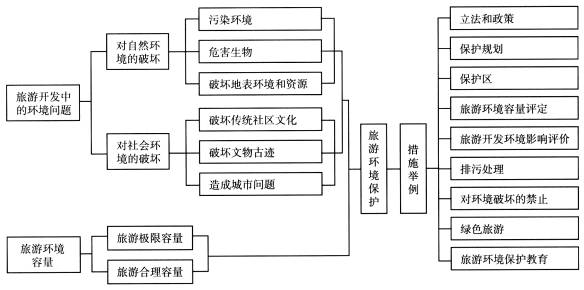 旅游经济对社会的作用与影响