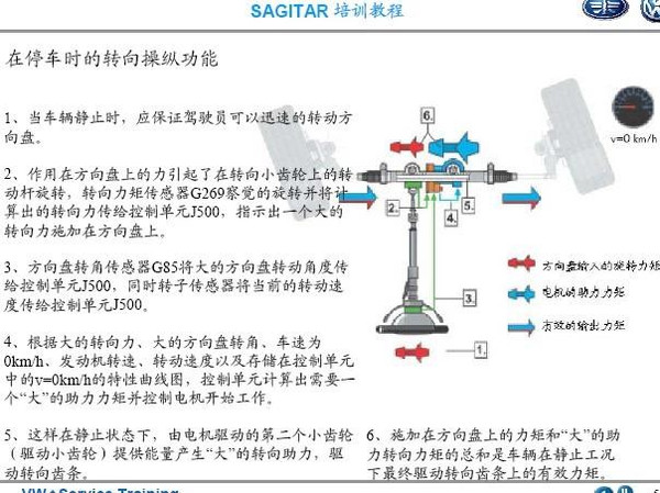 转向助力滤网