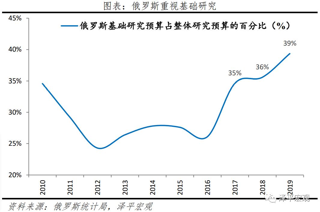 国际经济形势对我国的影响