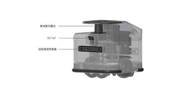 陆虎与电抗器与制作咖啡机器人哪个好用