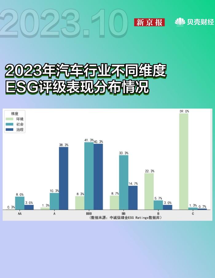 汽车产业对经济的影响