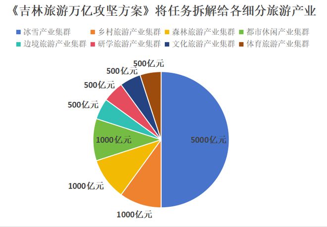 旅游与游戏产业对经济的影响有哪些