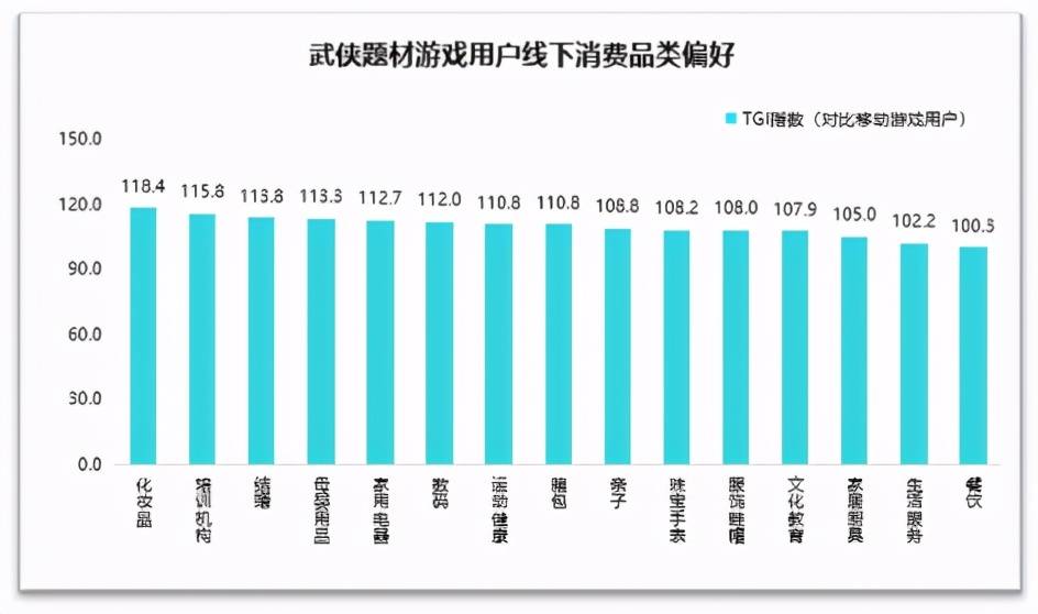 游戏行业带来的经济增长