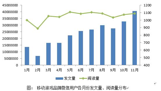 游戏产业对中国经济的影响