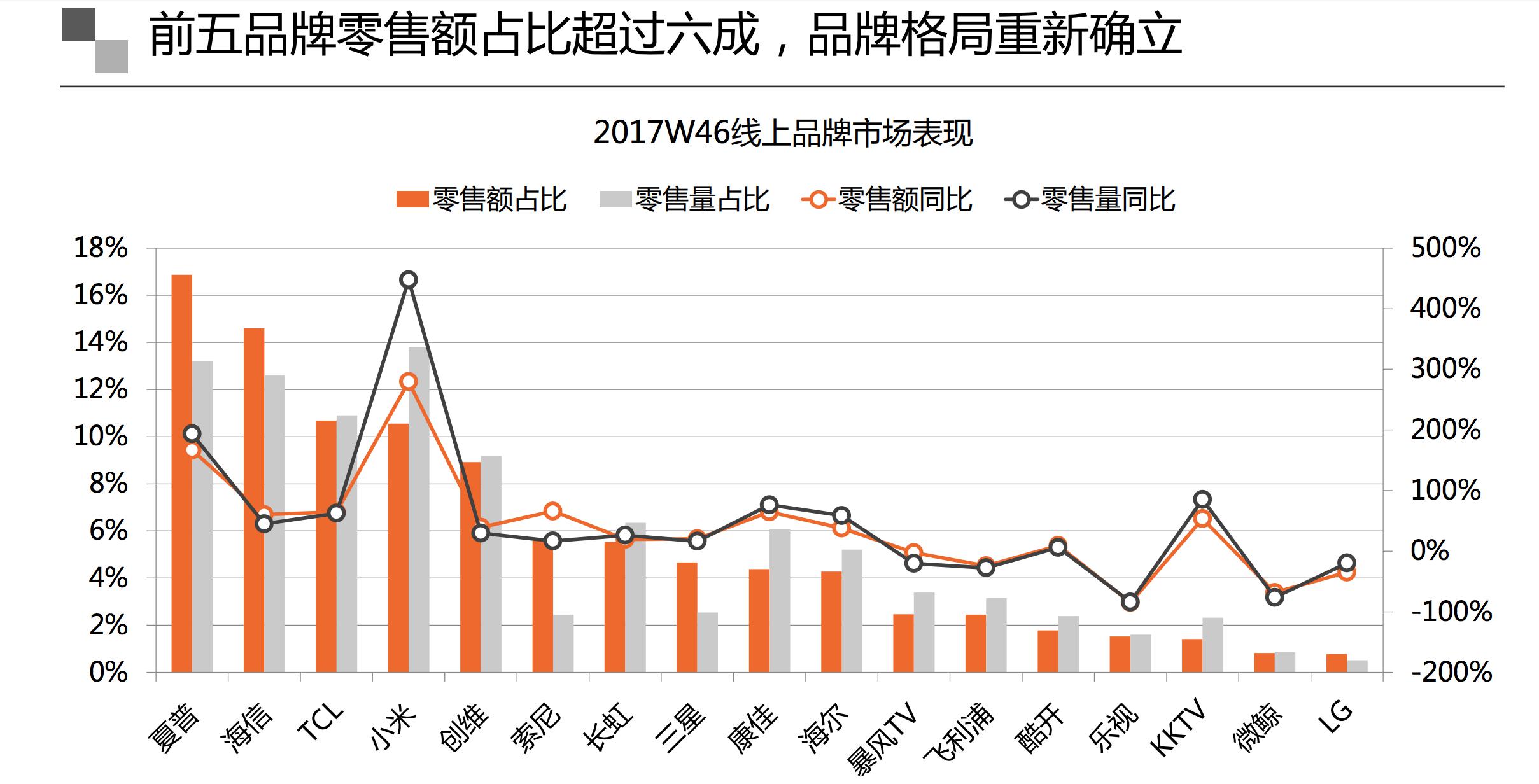 英伟达营业额2020