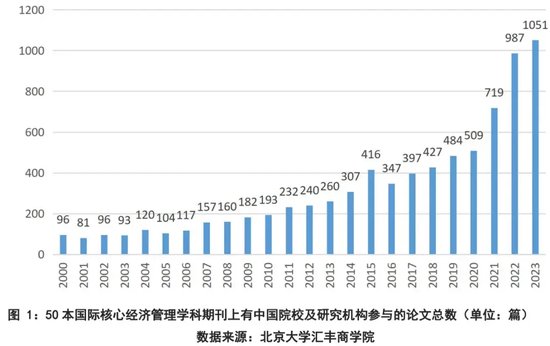 国际经济发展对我国经济的影响