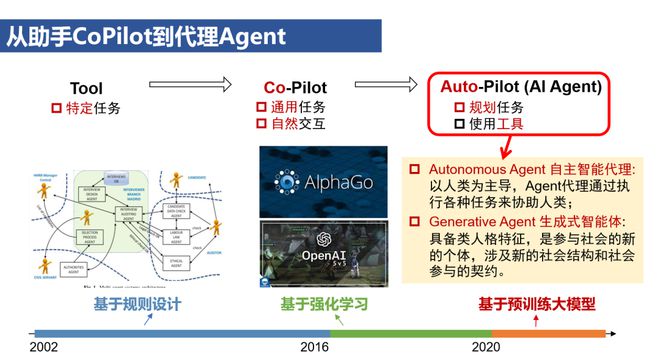 人工智能毕业就业方向及前景怎么样