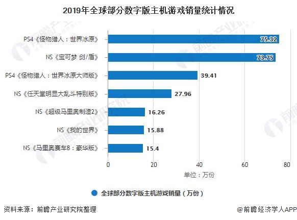 游戏对国家经济的影响