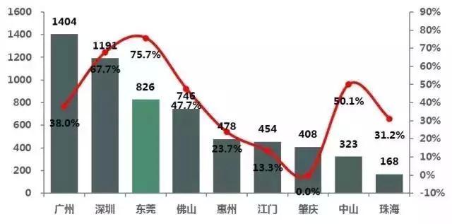 深圳小产权房2024年预期